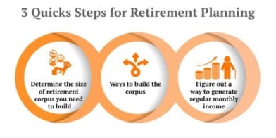 How to Create the Right Retirement Investment Pla