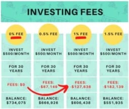 Types of Investments for Beginners A Beginner’s Guide